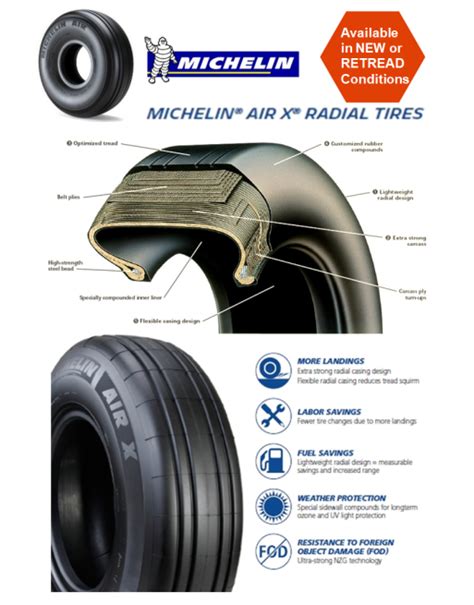 boeing 777 tire size|M17701: MICHELIN® AIR X® Commercial Radial Aircraft Tire, 43 .